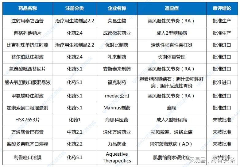 闻名天下 第7页