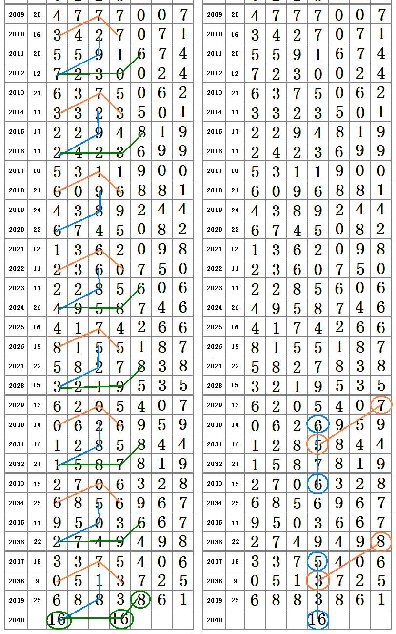 鸡零狗碎 第7页