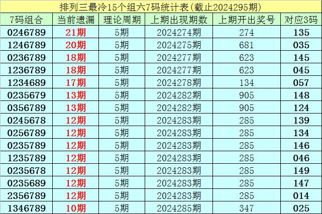白小姐生肖三肖预测：刘佰生肖开奖号码详解，最新解析攻略_至尊版DYC1.95