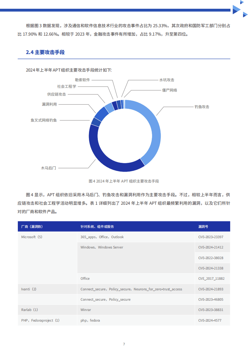 jiusiyisheng 第7页