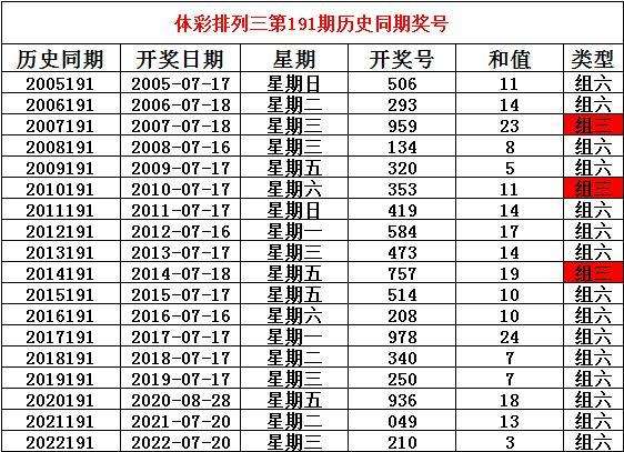 车水马龙 第7页