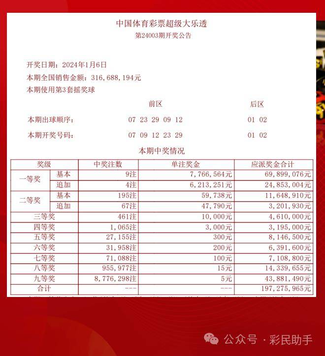 争论不休 第7页