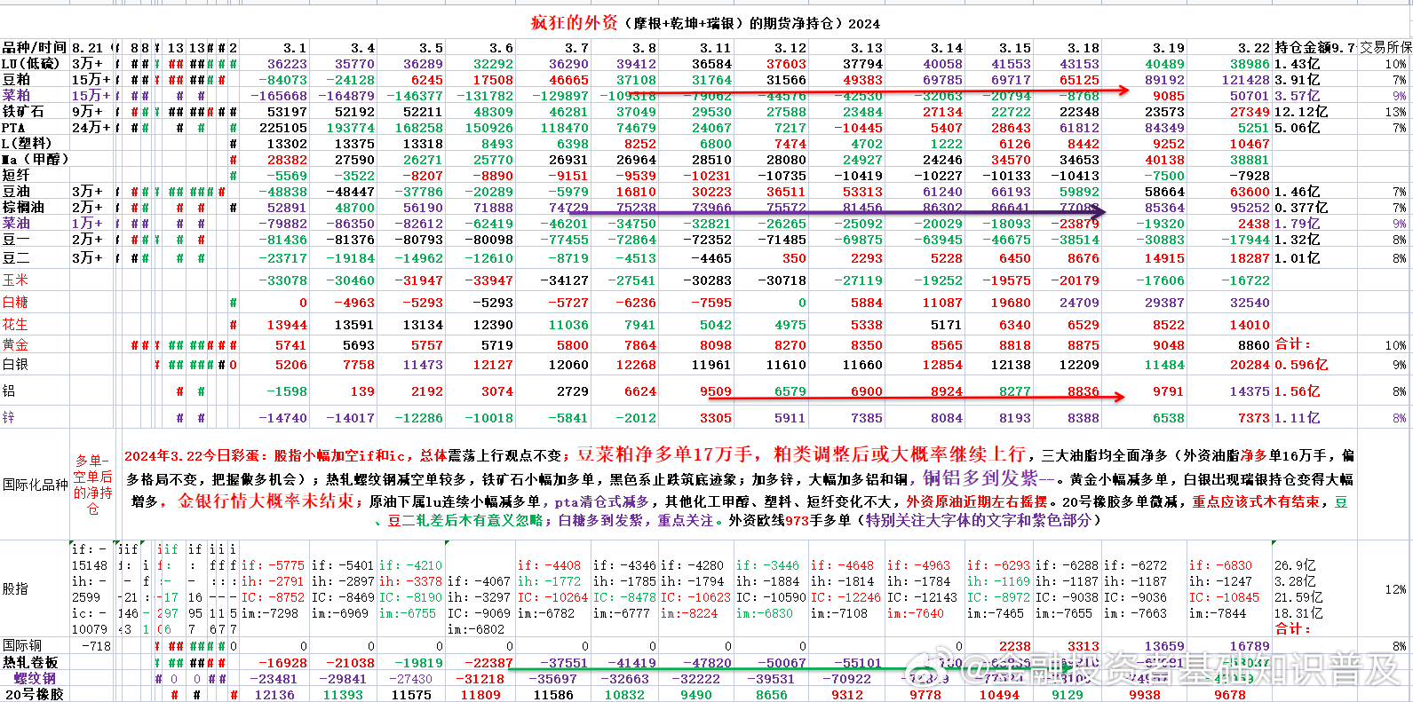 春蚓秋蛇 第7页