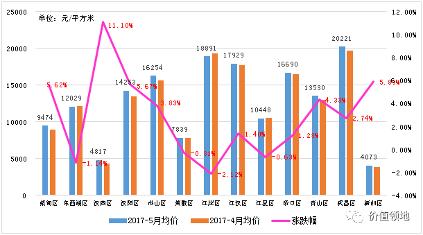 武汉房产最新均价动态，学习变化，拥抱自信，笑对楼市风云