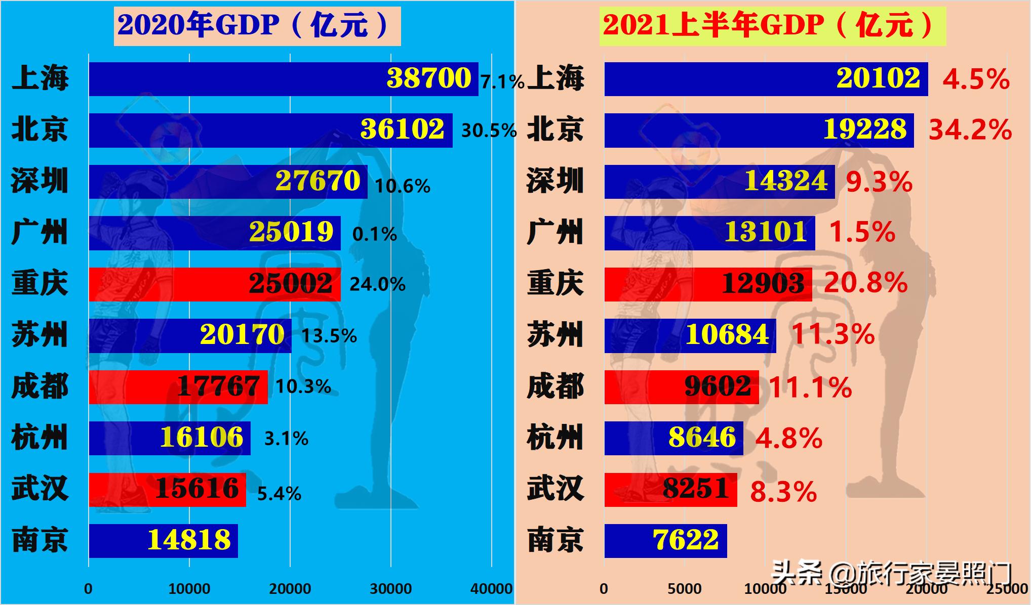 历史上的11月13日，成都新闻网最新消息综述