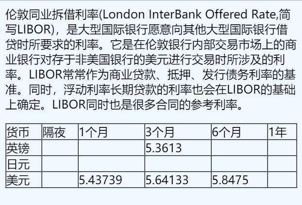 揭秘历史11月13日四大银行最新利率，深度分析与案例解读