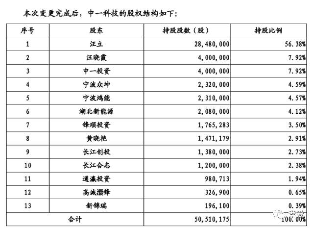 历史上的11月13日信阳死亡事件探究