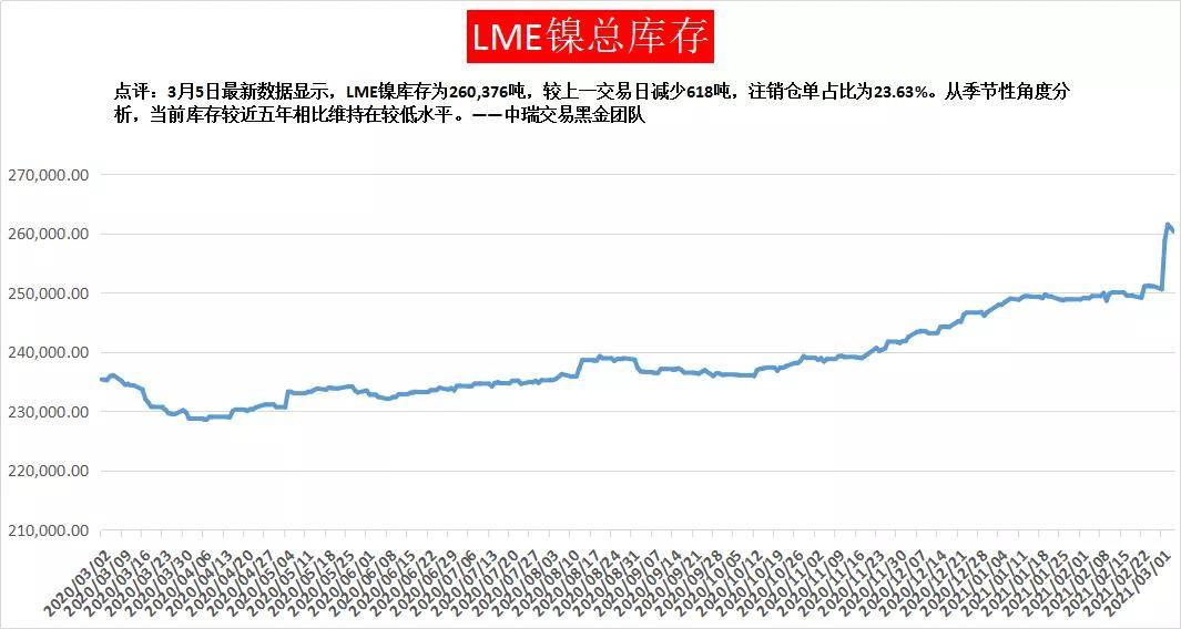 公司简介 第642页