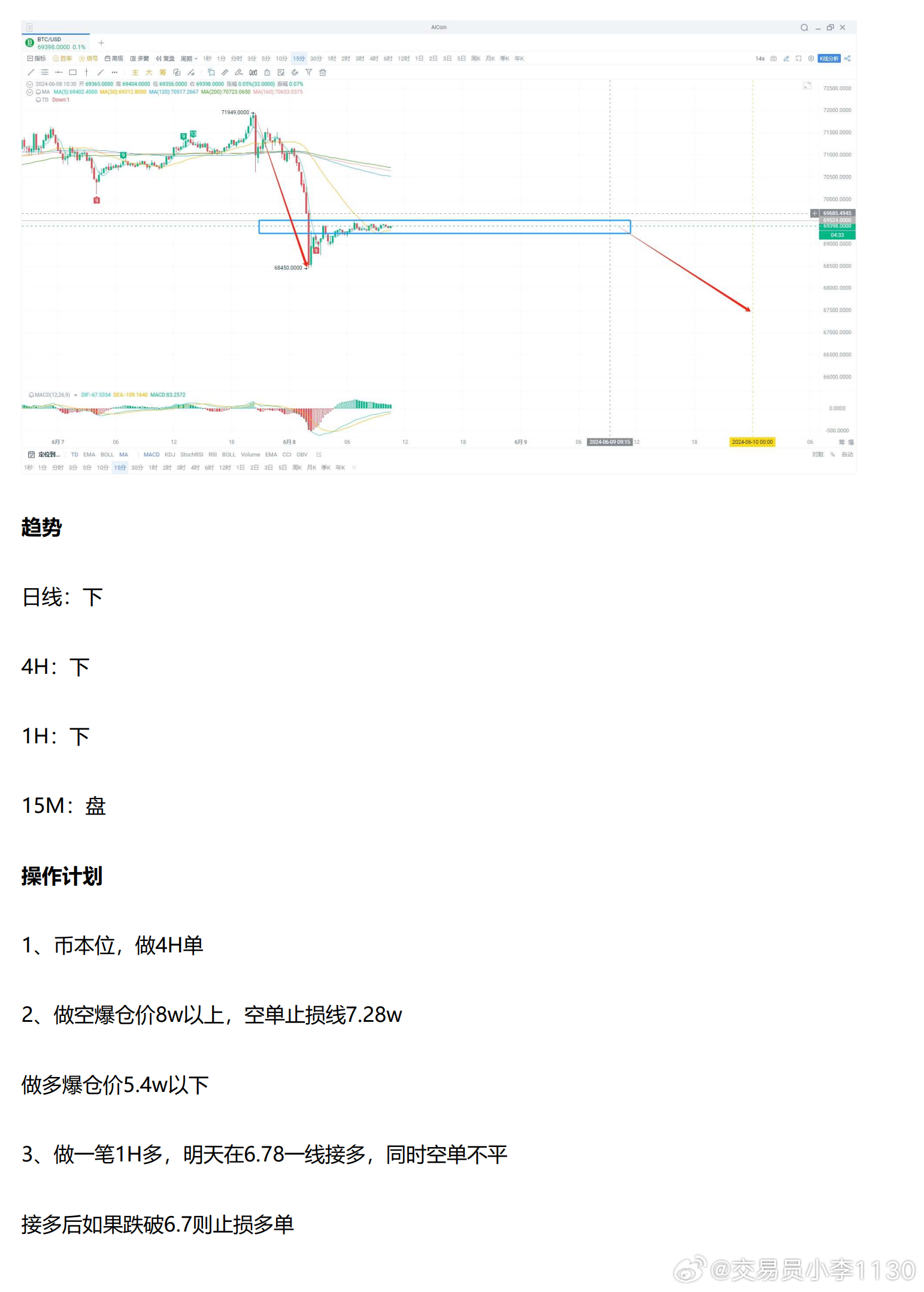 与虎谋皮 第8页