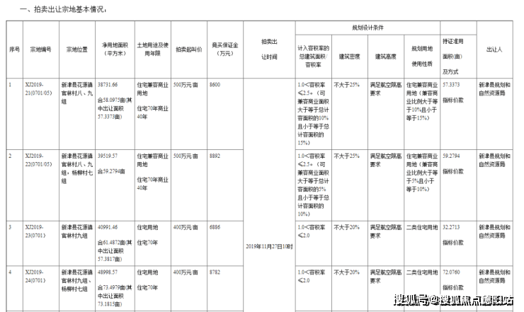 犀浦TOD建设动态：执行标准与评估详情_WGE47.445赛博版
