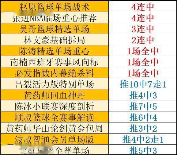 澳门今晚资料解析精准，专家评估推荐_JGP77.655多平台版