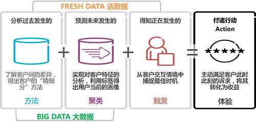精准揭秘7777788888数据应用策略_VRA11.171终身版