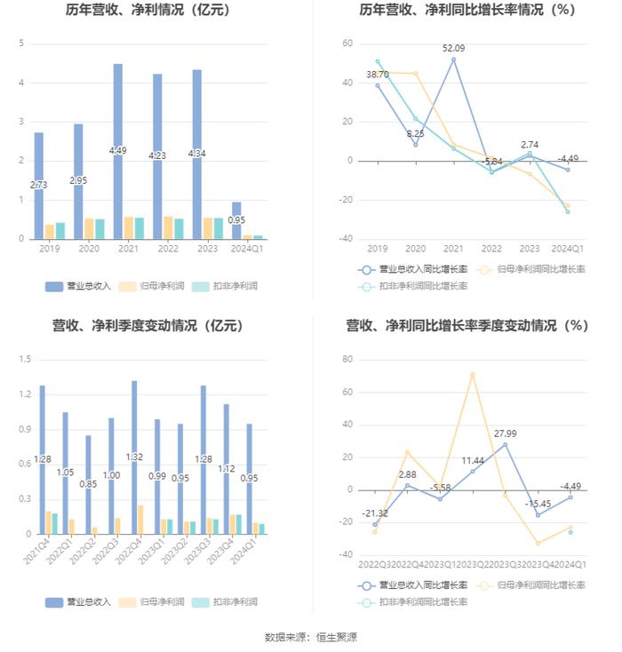 2024年澳门六开奖结果分析及描述_THK20.986结合版