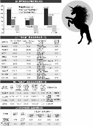 shenzhongqishi 第7页