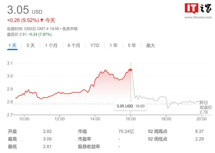 千军万马 第7页