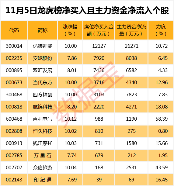 澳门天天开奖历史数据分析与KIC11.258亲和版详解