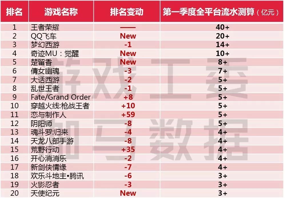 2024年澳彩全方位数据汇总与分析说明_WFA23.324竞技版