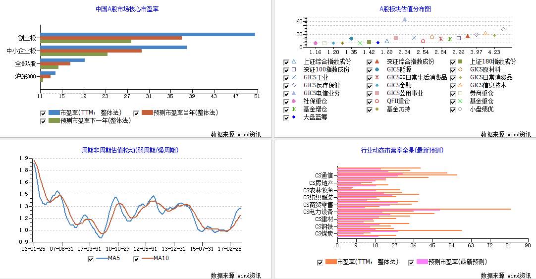 鸟枪换炮 第7页