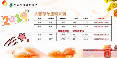 最新利率下的邮局利息考量与观点碰撞，2019年11月14日利率调整分析
