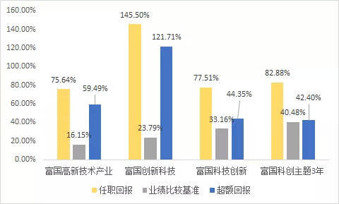 如鱼得水 第7页