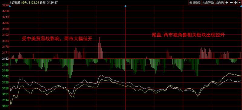 高低起伏 第7页