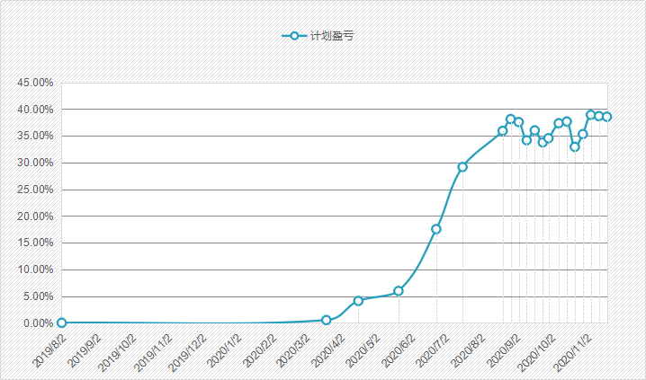 羊入虎口 第8页
