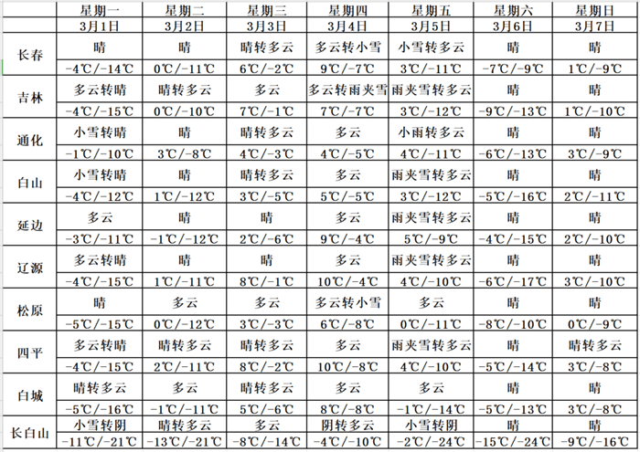 高山峻岭 第8页