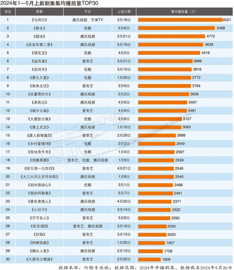 浪花飞溅 第7页