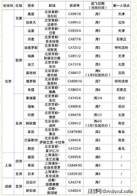 枣红 第7页
