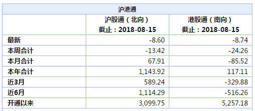 白茫茫 第7页