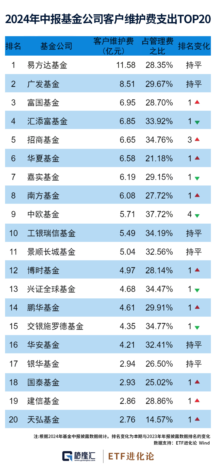 闻名天下 第6页