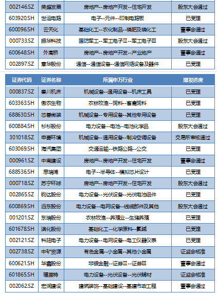 公司简介 第597页