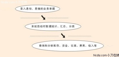 管家婆白小姐四肖四码,策略规划_POD59.476商务版