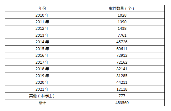 2024香港全年免费资料,案例实证分析_BRB59.983极致版