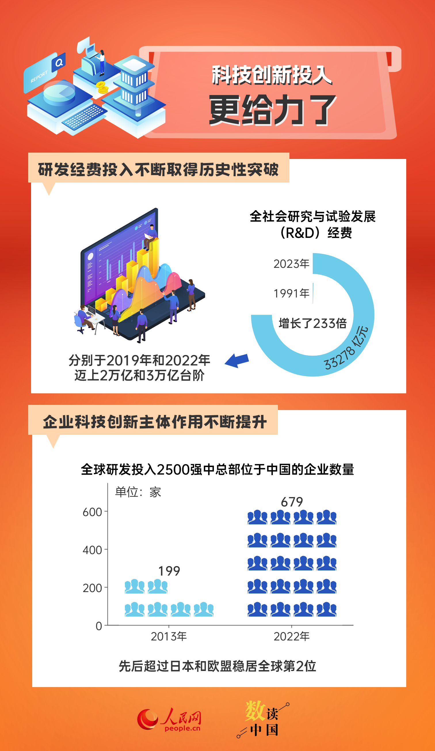 马革裹尸 第7页