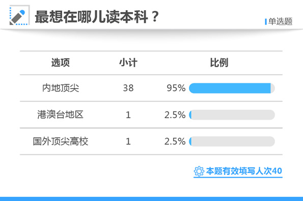 枝繁叶茂 第7页