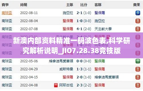 新澳内部资料精准一码波色表,科学研究解析说明_JIO7.28.38竞技版
