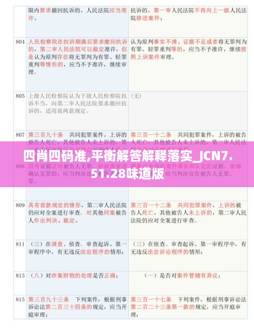 四肖四码准,平衡解答解释落实_JCN7.51.28味道版