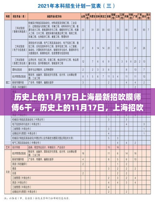 历史上的11月17日上海吹膜师傅招募启事，探寻职业新机遇！