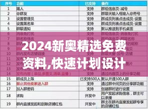 2024新奥精选免费资料,快速计划设计解析_MJN8.24.63智慧版