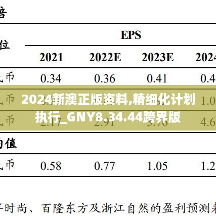 2024新澳正版资料,精细化计划执行_GNY8.34.44跨界版