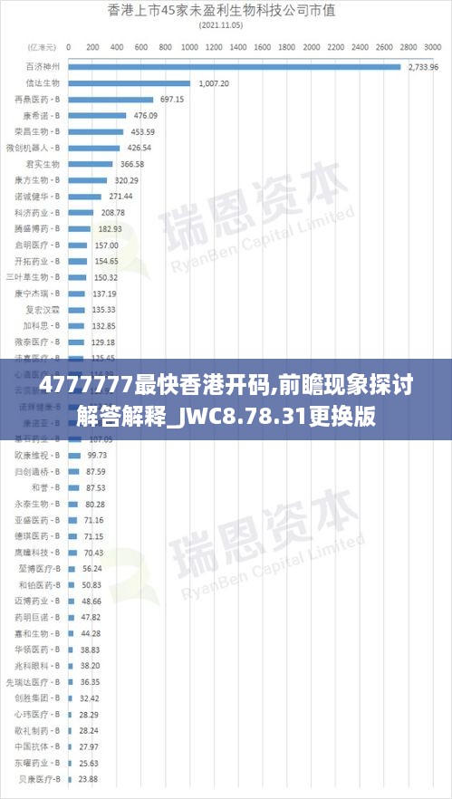 4777777最快香港开码,前瞻现象探讨解答解释_JWC8.78.31更换版