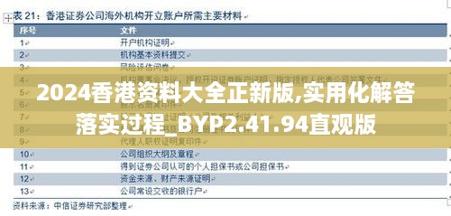 2024香港资料大全正新版,实用化解答落实过程_BYP2.41.94直观版
