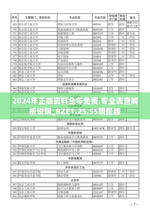 2024年正版资料全年免费,专业调查解析说明_BZE1.25.55明星版