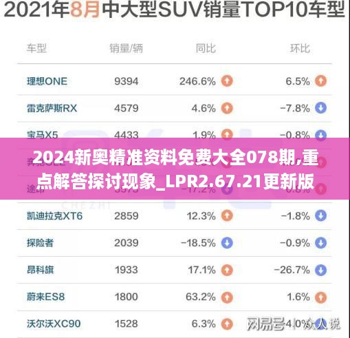 2024新奥精准资料免费大全078期,重点解答探讨现象_LPR2.67.21更新版