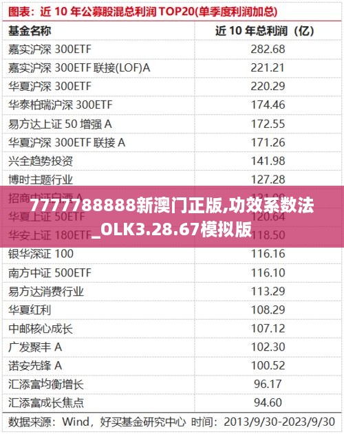 7777788888新澳门正版,功效系数法_OLK3.28.67模拟版