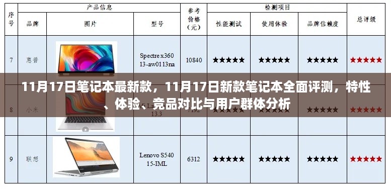 11月17日笔记本最新款，11月17日新款笔记本全面评测，特性、体验、竞品对比与用户群体分析