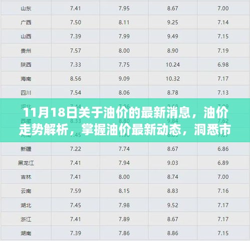 11月油价动态指南，最新消息、走势解析与市场变化洞悉