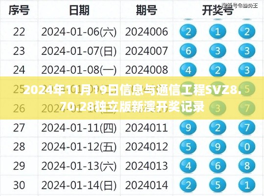 2024年11月19日信息与通信工程SVZ8.70.28独立版新澳开奖记录