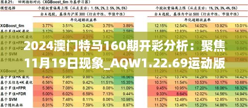 2024澳门特马160期开彩分析：聚焦11月19日现象_AQW1.22.69运动版